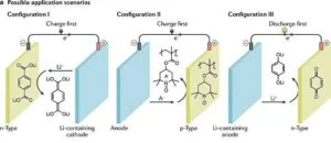 Activated Carbon Supercapacitors Self-Discharge
