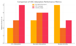 adsorption_metric_comparison