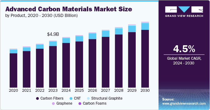 Activated carbon as an advanced industrial material across applications